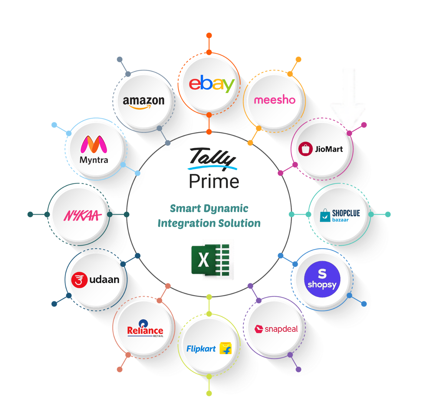 Priyam Infosystems